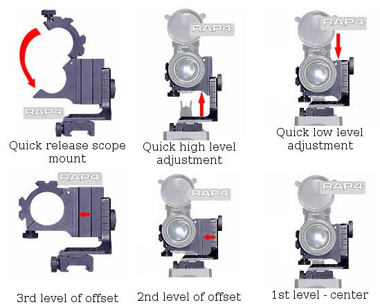 Scope mount