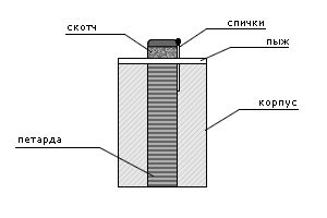 Общая схема гранаты РГГ-6